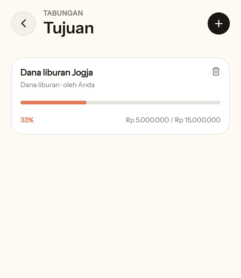 Layar Tujuan: Dana liburan Jogja, terkumpul Rp5.000.000 dari Rp15.000.000 (33%)